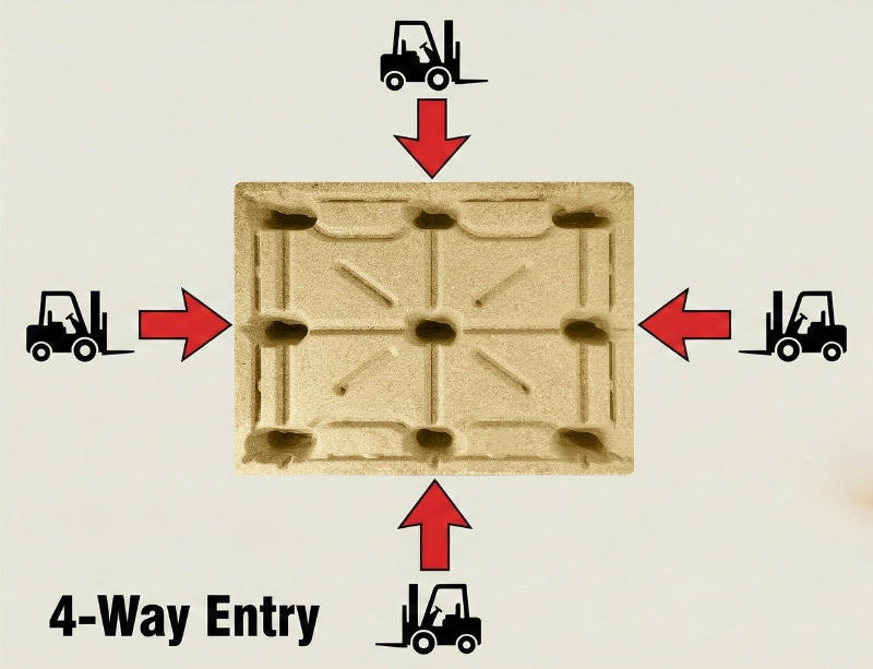4-Way Entry